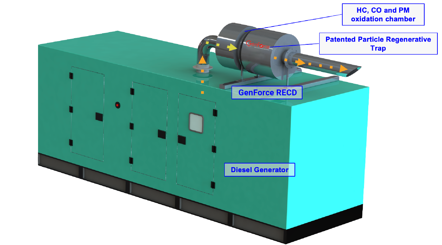 GenForce Retrofit Emission Control Device