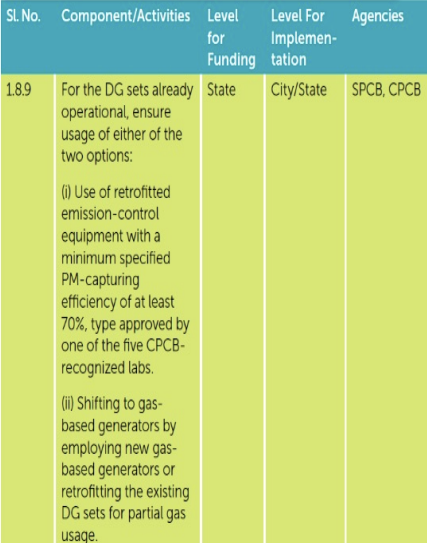 National Clean Air Plan by MoEFCC